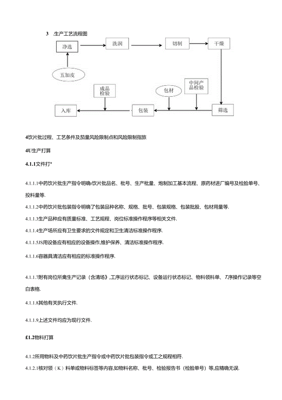 五加皮饮片生产工艺规程.docx_第2页