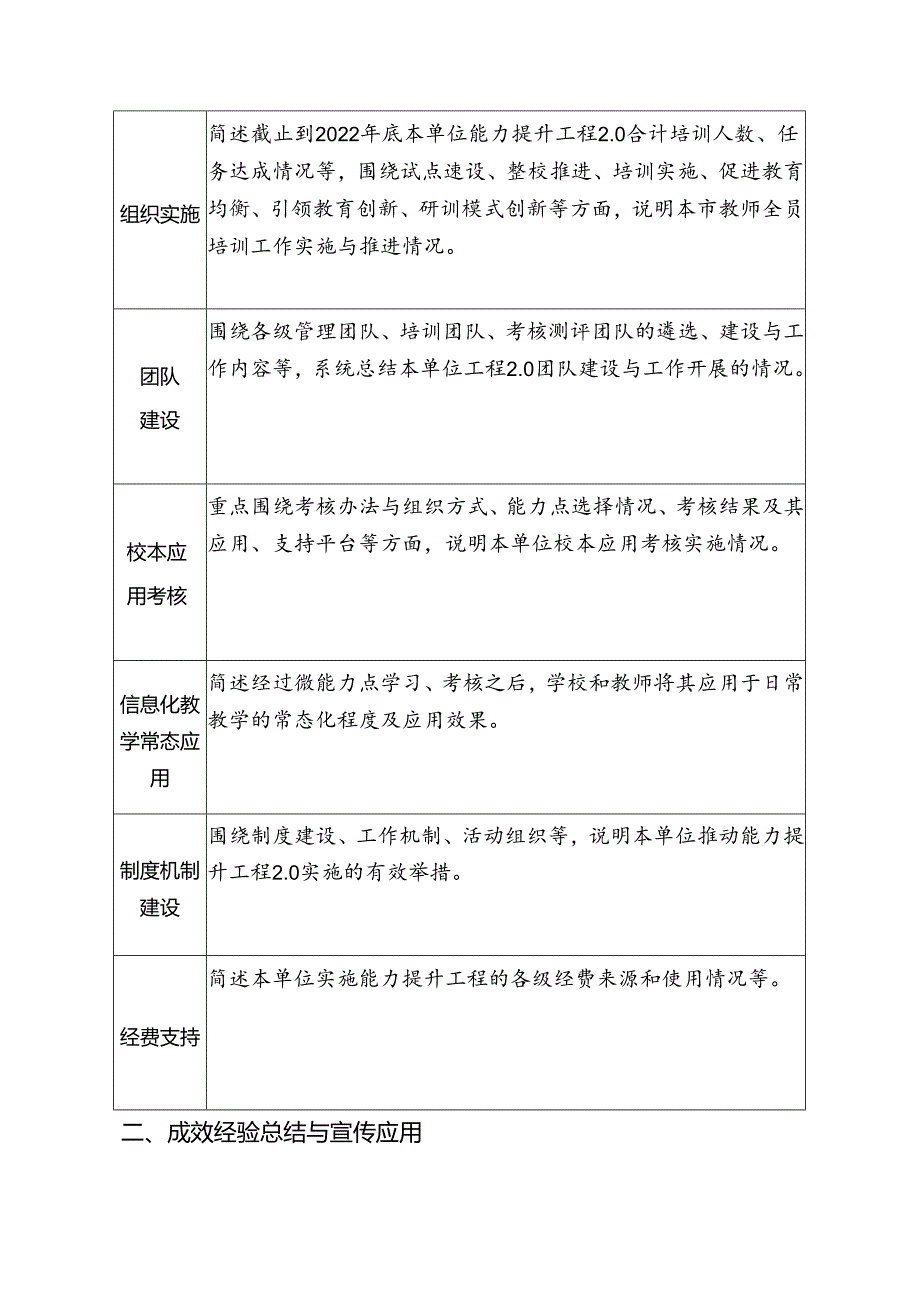 2022年弘毅中学教师信息技术应用能力提升工程实施情况总结.docx_第2页