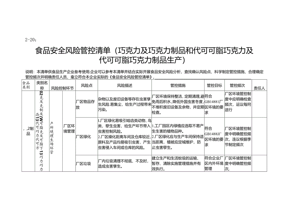 2-20：食品安全风险管控清单（巧克力及巧克力制品和代可可脂巧克力及代可可脂巧克力制品生产）.docx_第1页