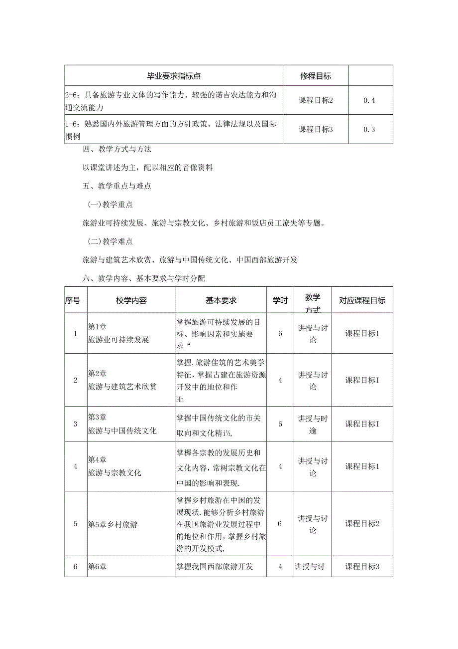 0423S07022-旅游学术前沿讲座-2023版人才培养方案课程教学大纲.docx_第2页