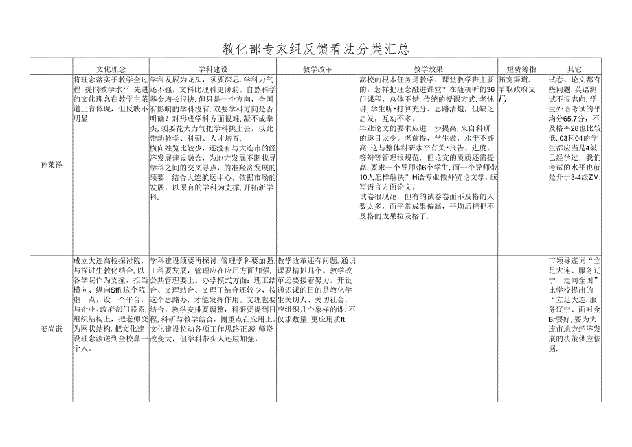 会-议-纪-要---大连大学党委工作部.docx_第1页