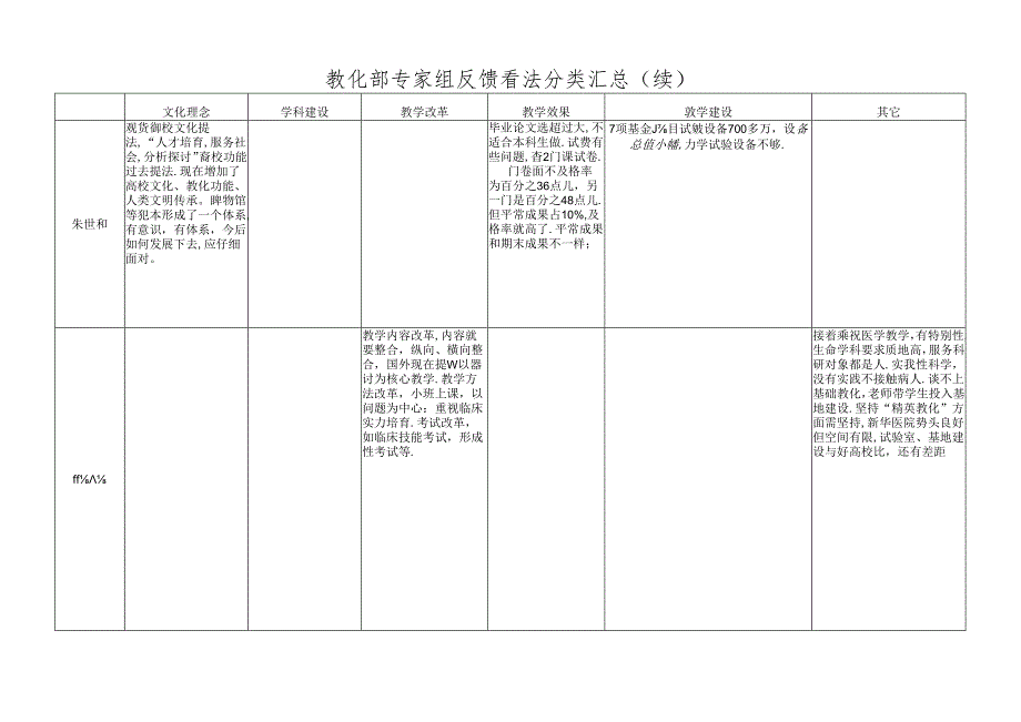 会-议-纪-要---大连大学党委工作部.docx_第2页