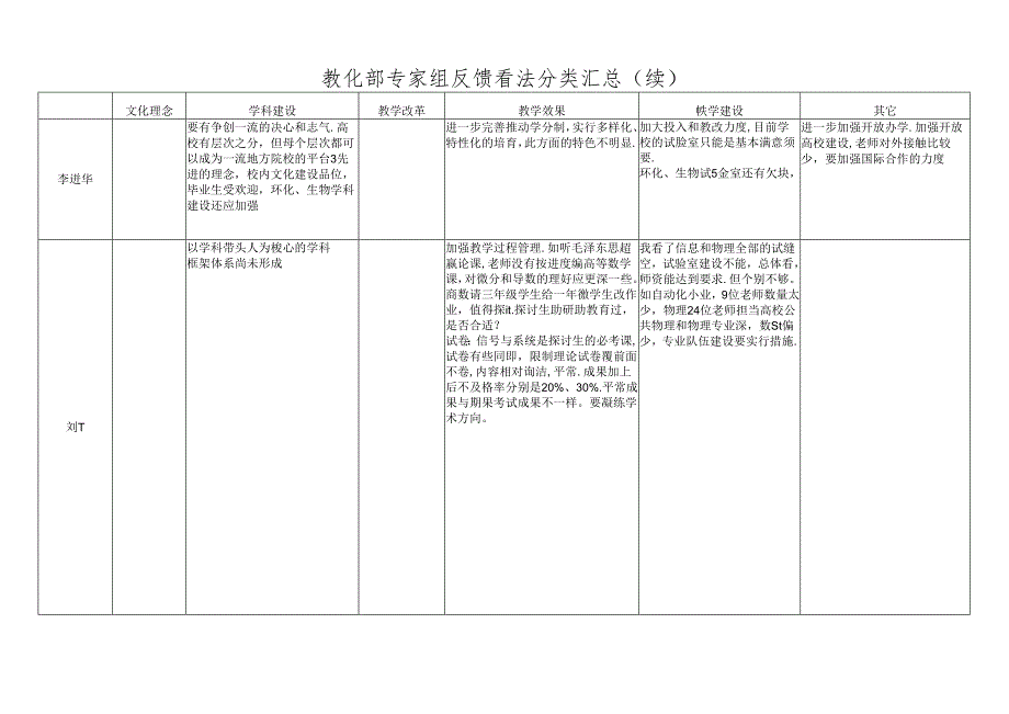 会-议-纪-要---大连大学党委工作部.docx_第3页