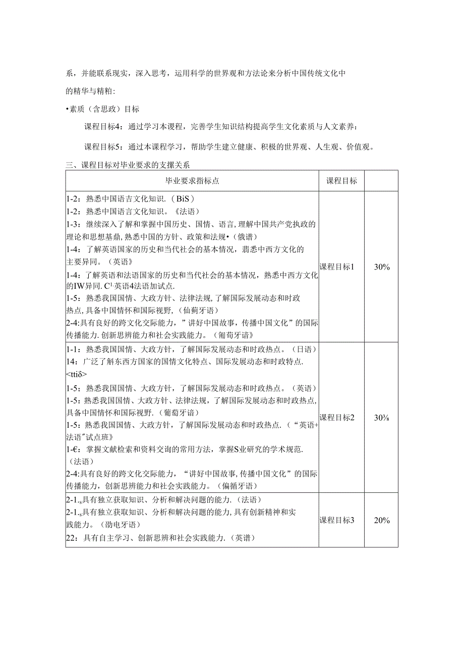 0523D01007-中国传统文化概论-2023版人才培养方案课程教学大纲.docx_第2页