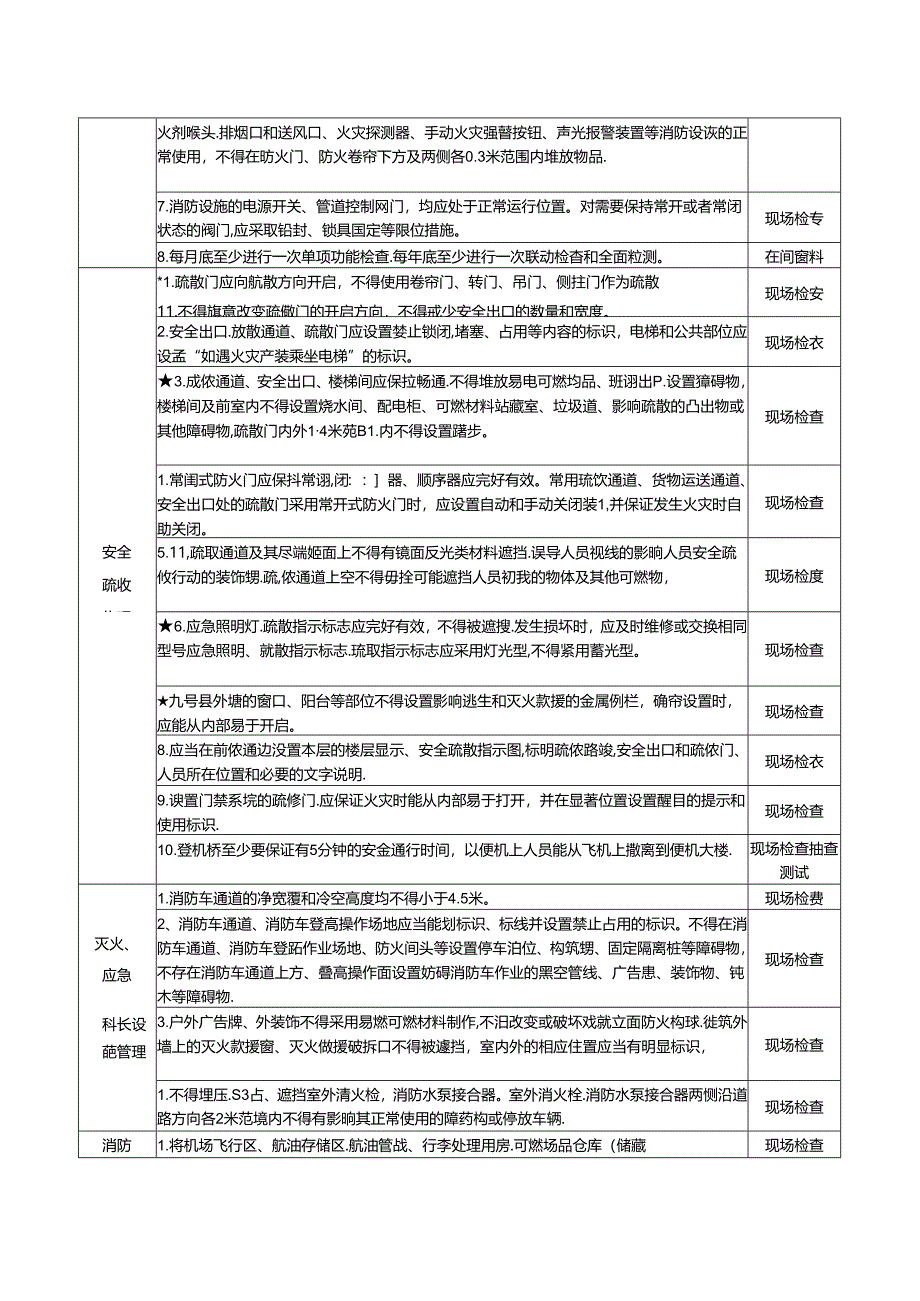 09 民用机场消防安全风险自查检查指南.docx_第2页