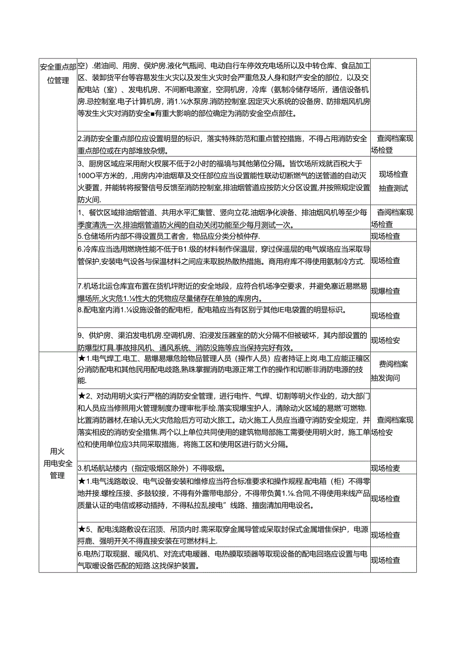 09 民用机场消防安全风险自查检查指南.docx_第3页