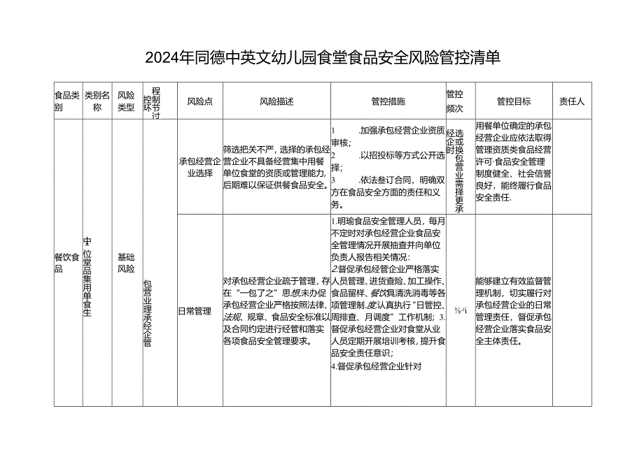 2024年同德中英文幼儿园食堂食品安全风险管控清单.docx_第1页