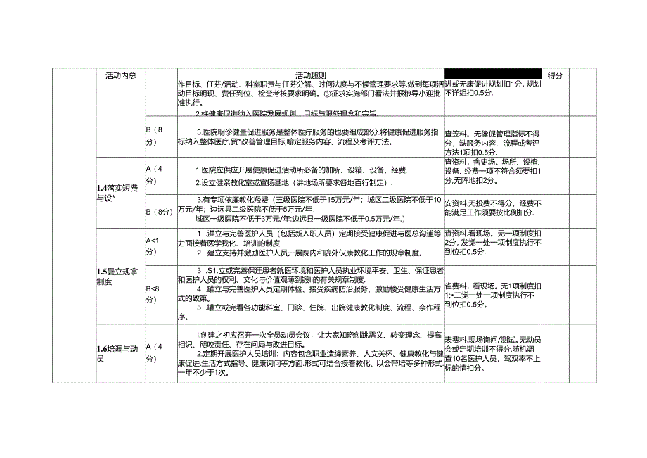 健康促进医院评价指标体系.docx_第2页