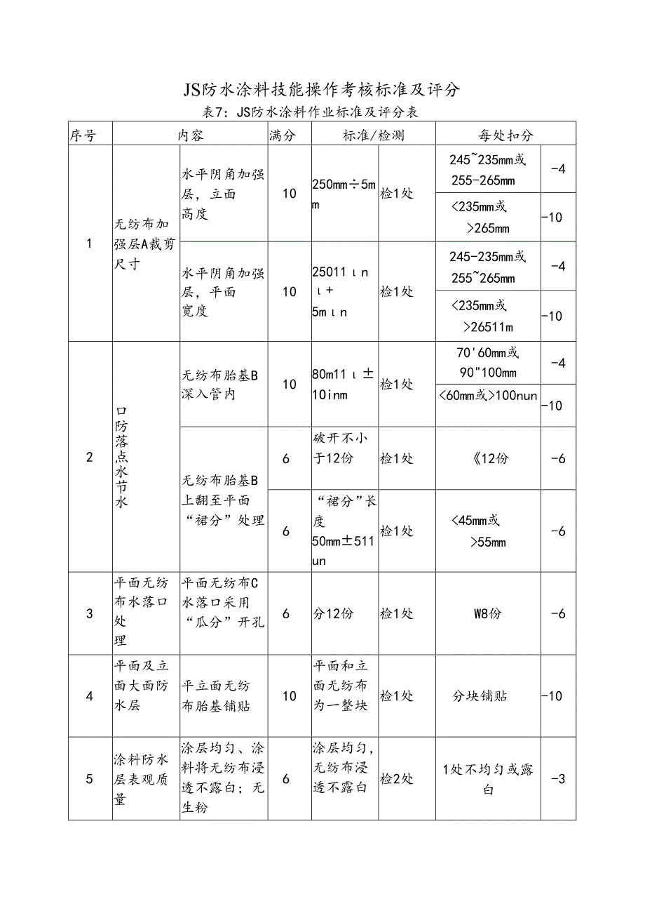 JS防水涂料技能操作考核标准及评分.docx_第1页