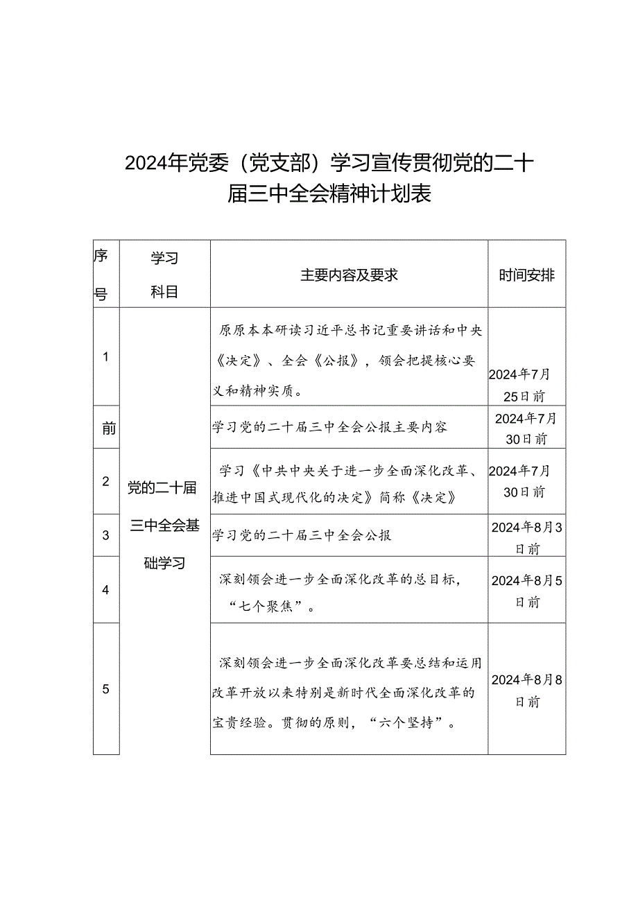 2024年学习宣传贯彻党的二十届三中全会精神计划表（党委（党支部））.docx_第1页