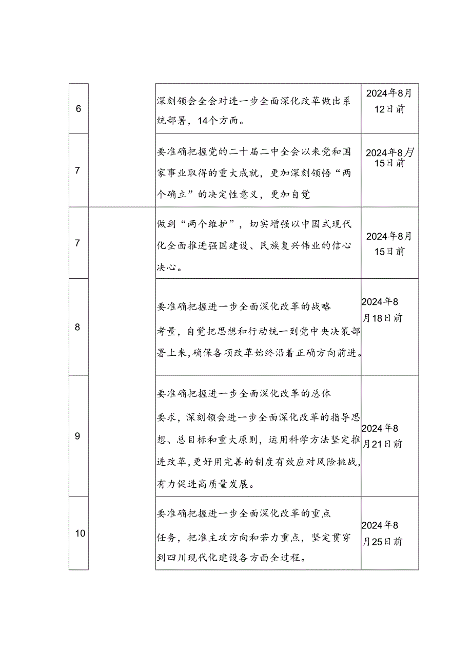 2024年学习宣传贯彻党的二十届三中全会精神计划表（党委（党支部））.docx_第2页