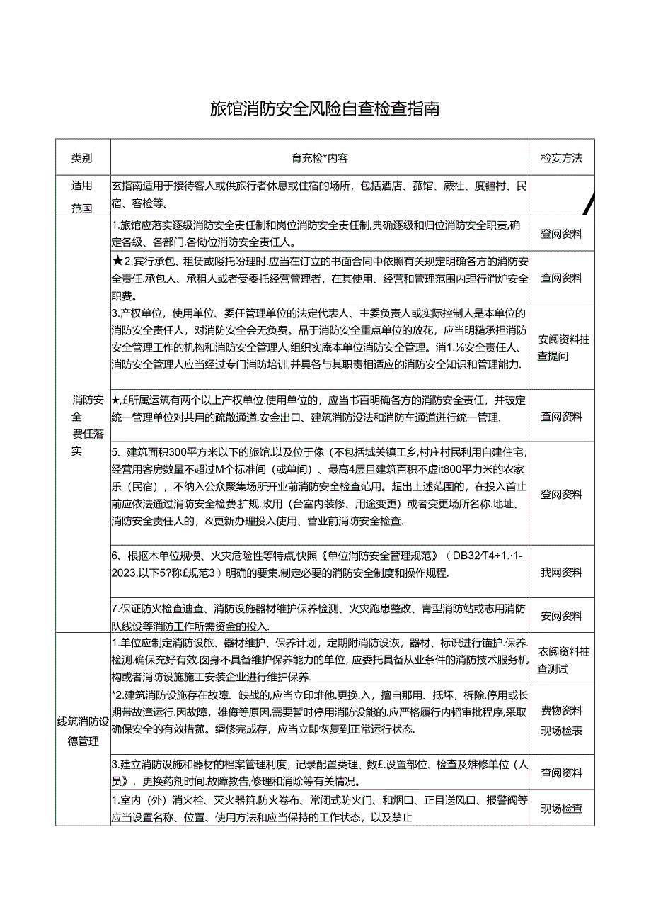 12 旅馆消防安全风险自查检查指南.docx_第1页