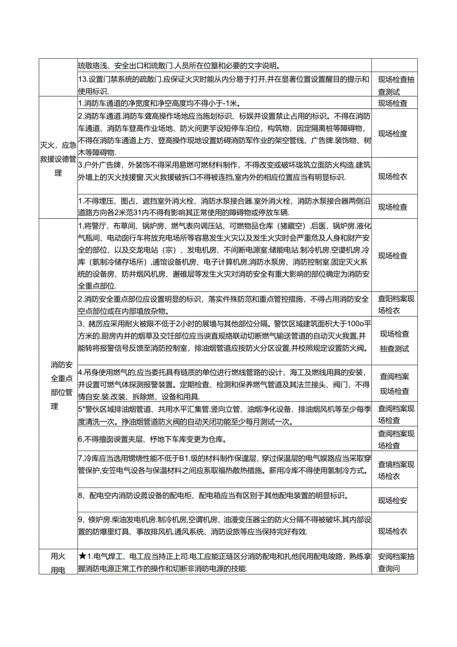 12 旅馆消防安全风险自查检查指南.docx_第3页