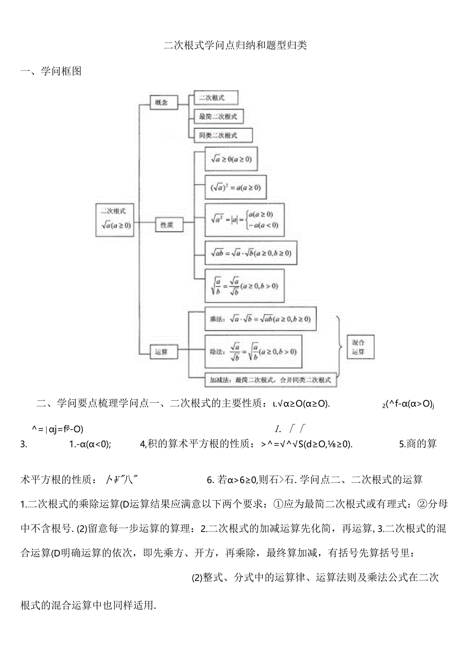 二次根式知识点归纳及题型总结.docx_第1页