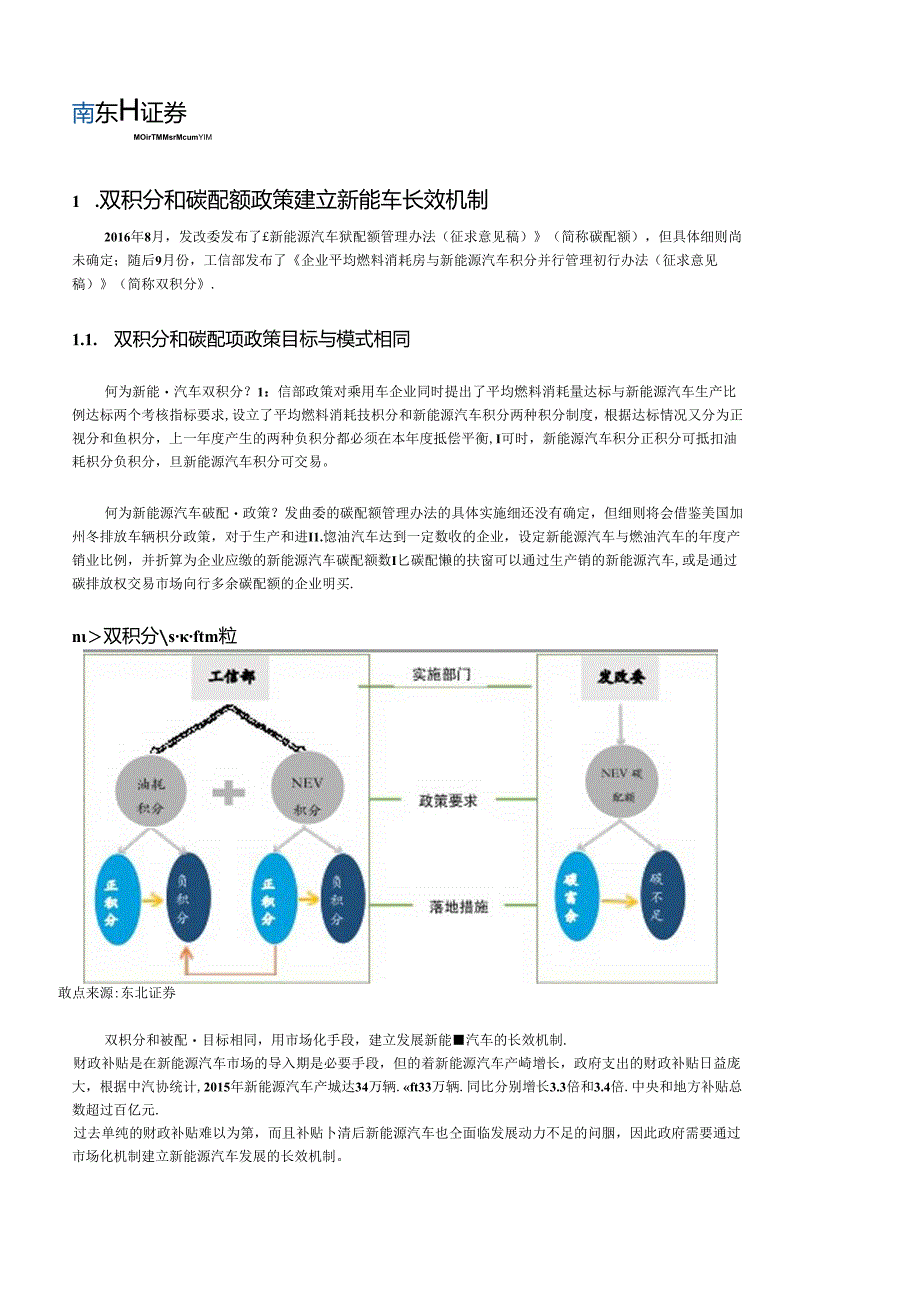 20161025-东北证券-综合行业深度-工信部新能车“双积分“政策深度解读.docx_第3页