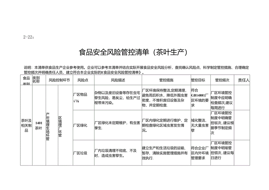 2-22：食品安全风险管控清单（茶叶生产）.docx_第1页