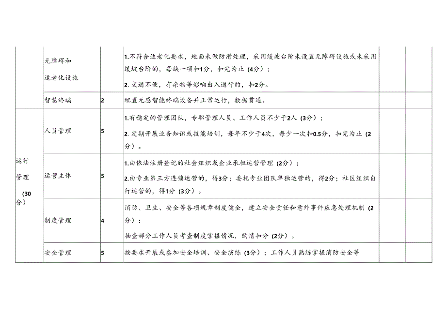 住宅小区居家养老服务用房运行评估考核表.docx_第2页