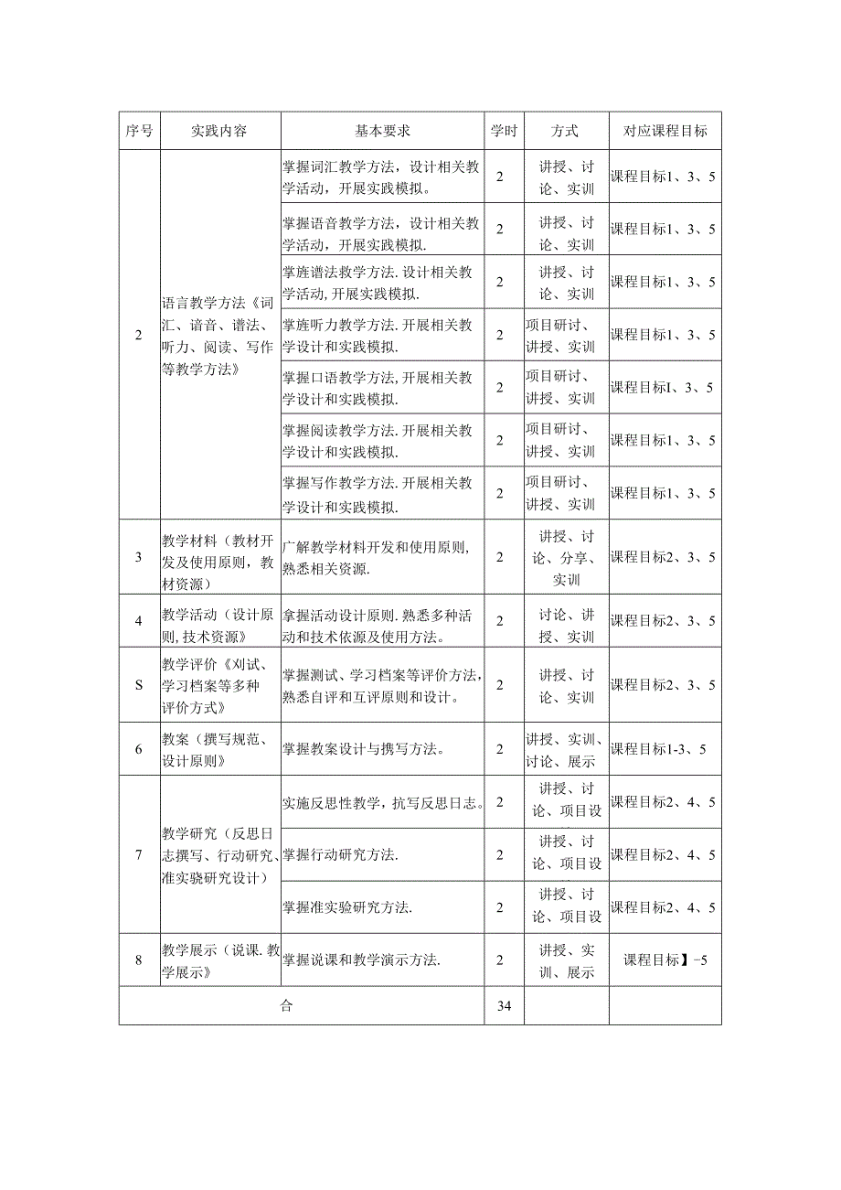 0523S01032-TESOL-2023版人才培养方案课程教学大纲.docx_第3页