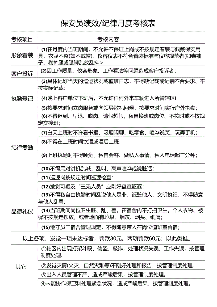 保安员考核月度考核表.docx_第1页