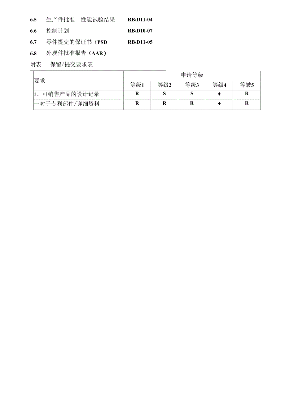 11生产件批准1.docx_第3页