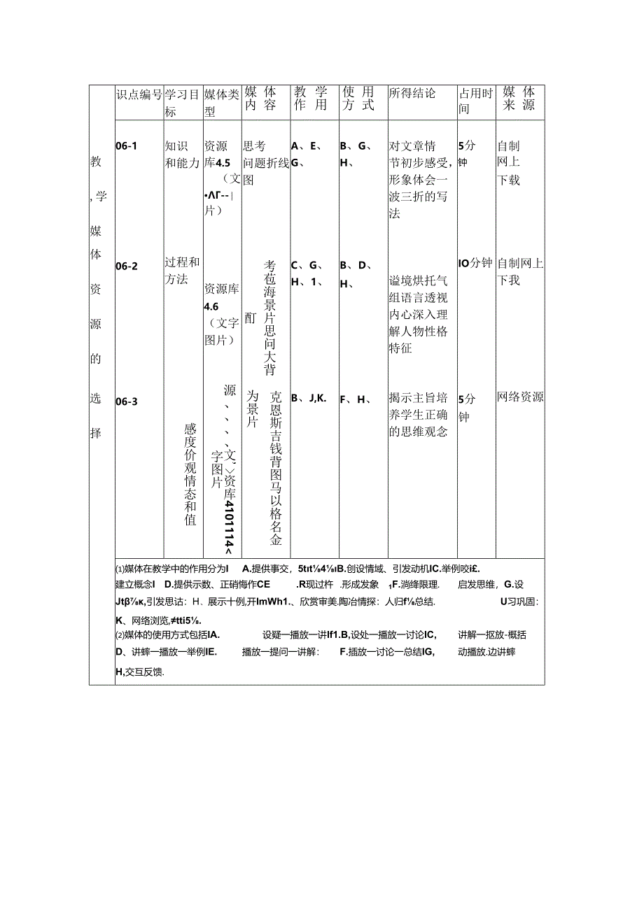 2024年课堂教学设计及流程图.docx_第2页