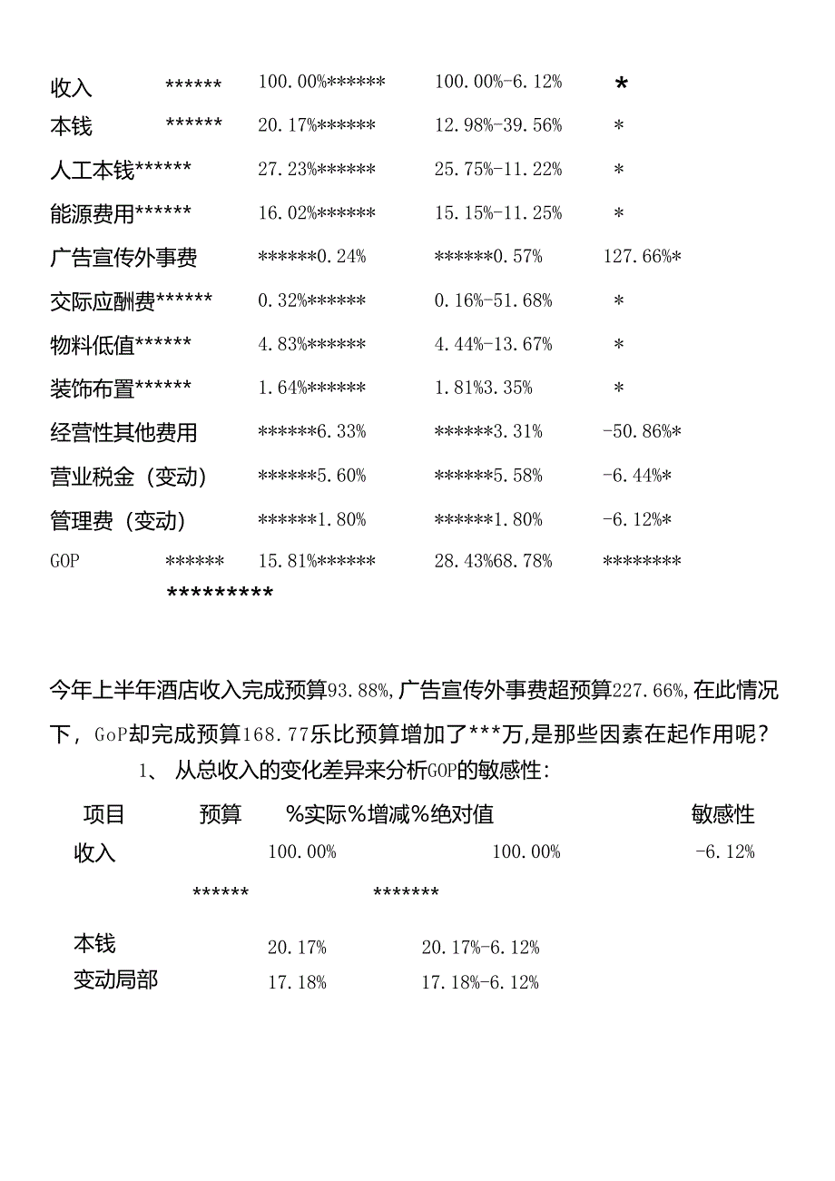 ajv_1214_如何分析解读酒店财务数据.docx_第2页