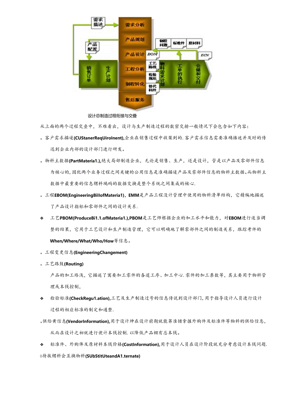 PDM数据管理及ERP企业资源系统的集成.docx_第2页