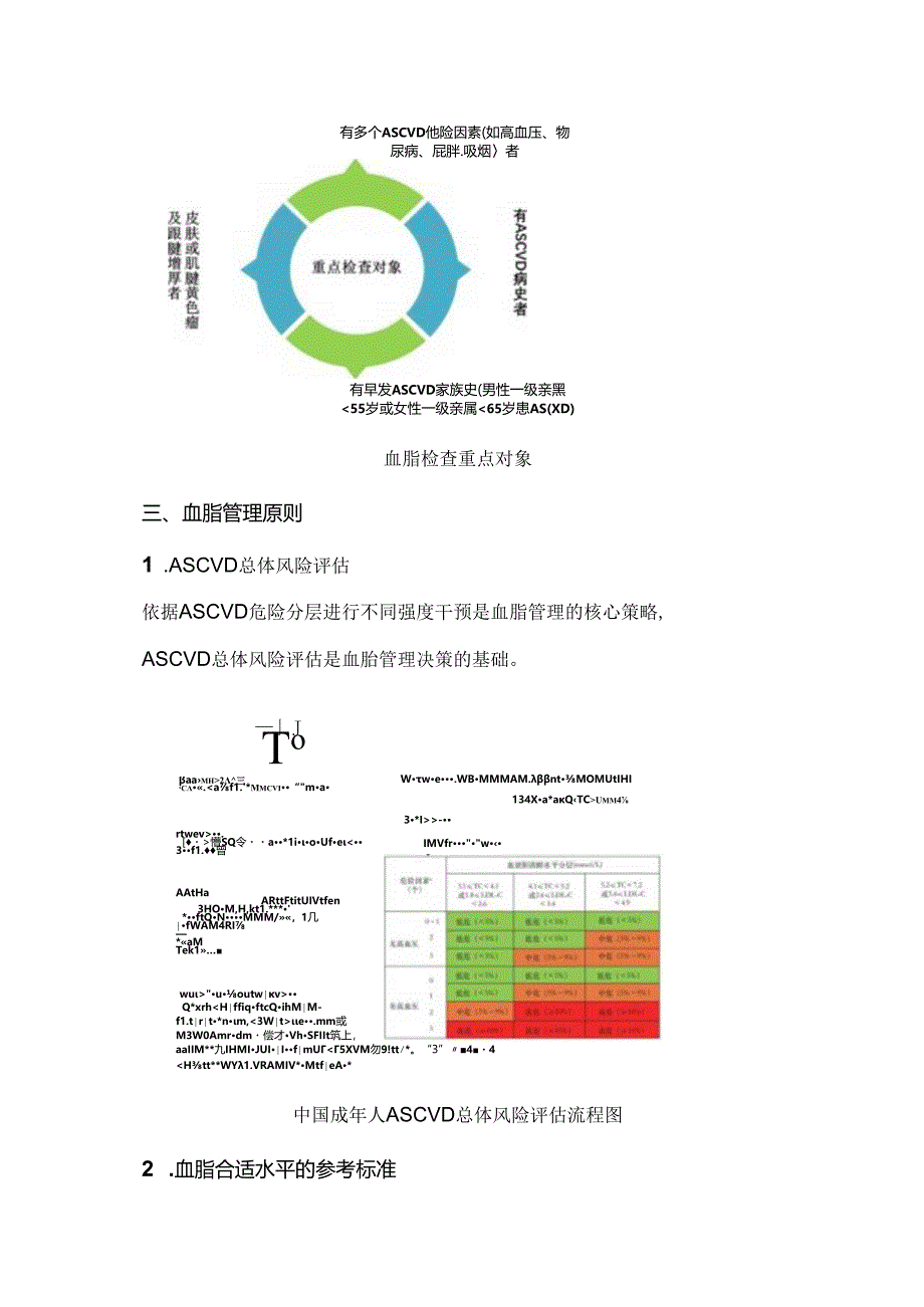 中国血脂管理指南2024要点（附图表）.docx_第2页