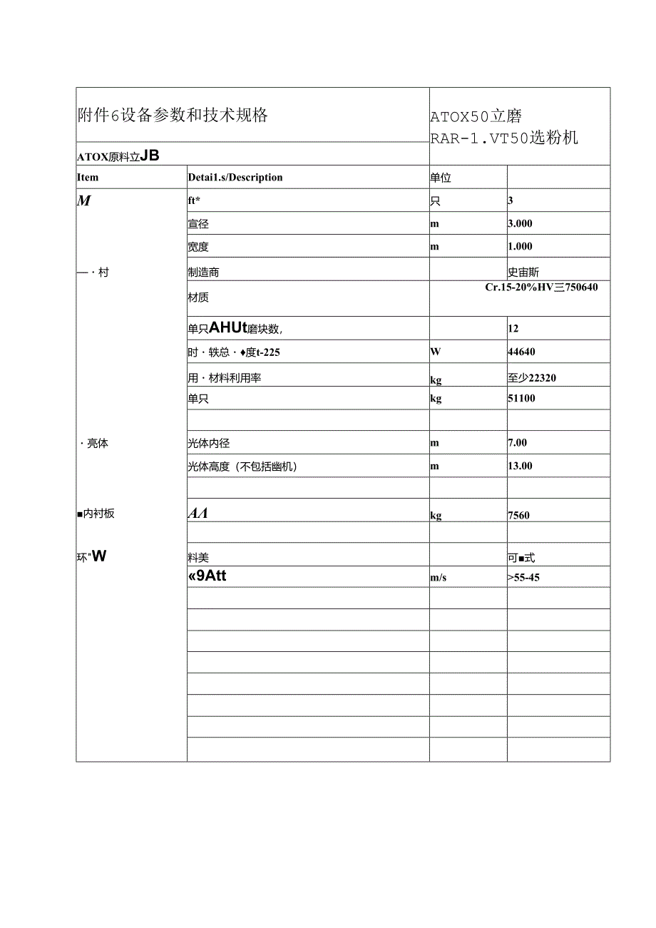 ATOX 原料立磨设备参数和技术规格.docx_第2页