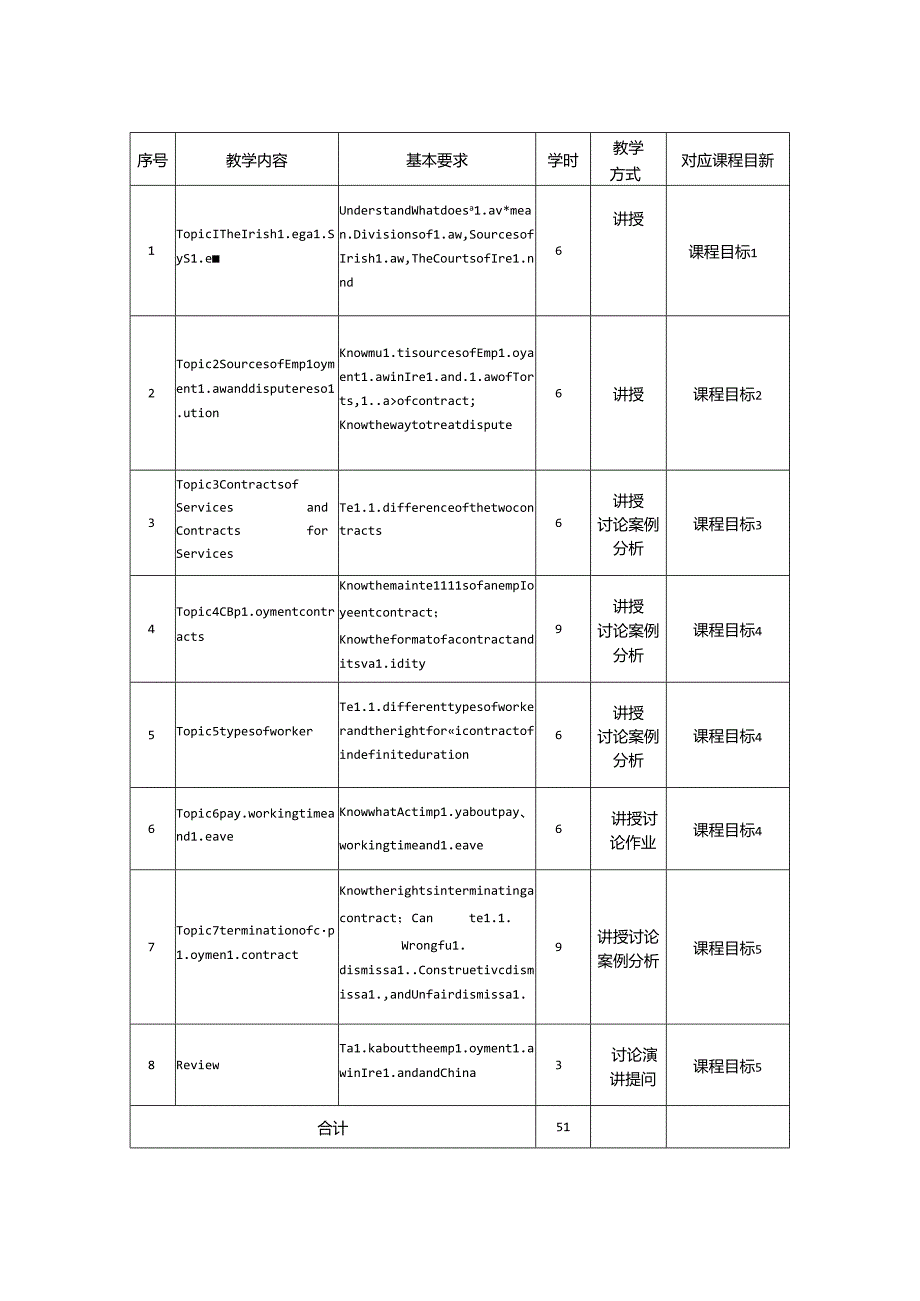 0423S14006-Employment Law：Contract-2023版人才培养方案课程教学大纲.docx_第3页