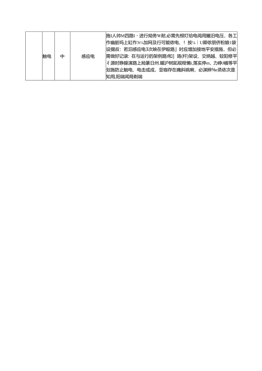 停电更换导线防振锤作业指导书.docx_第3页