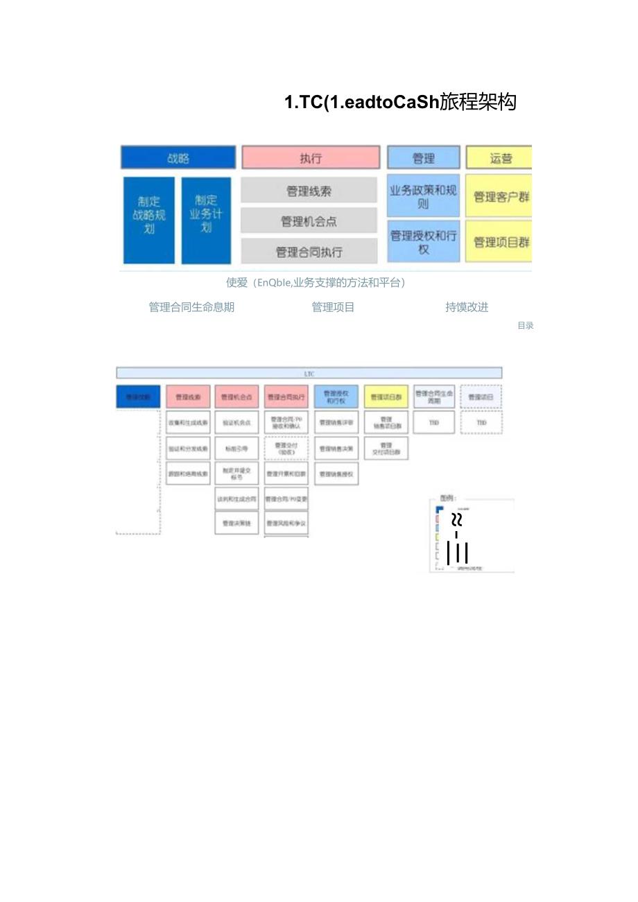 IT系统需求概览(LTC-IPD-ITR).docx_第3页