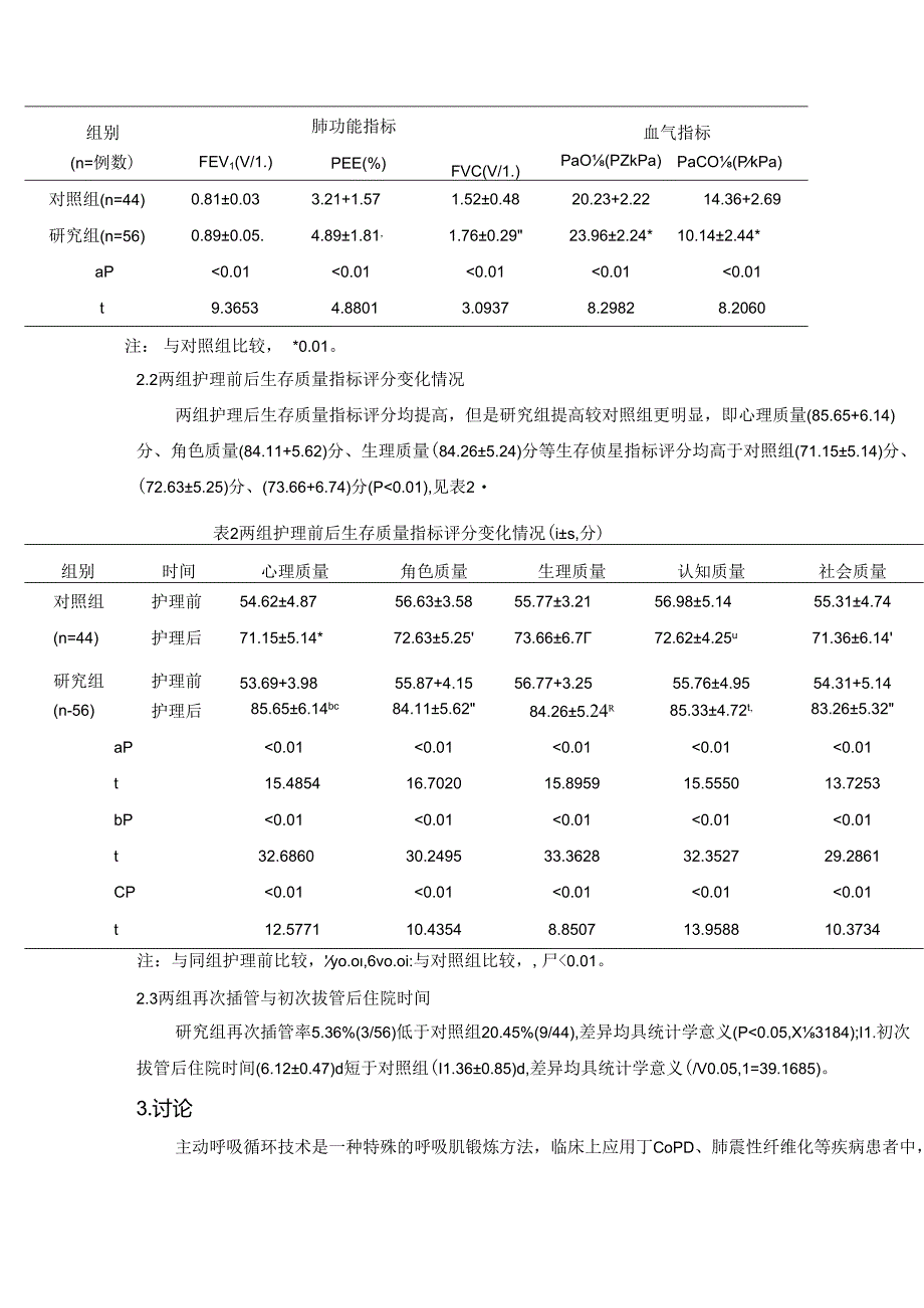 主动呼吸循环技术功能锻炼对机械通气患者其肺功能与生活质量的影响.docx_第3页