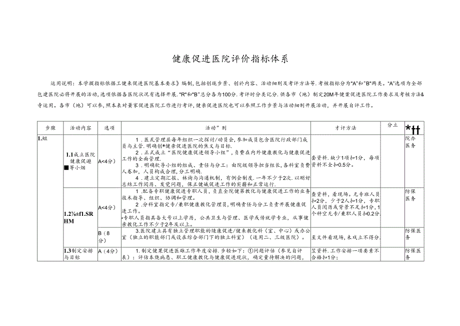 健康促进医院评价指标体系任务分解.docx_第1页