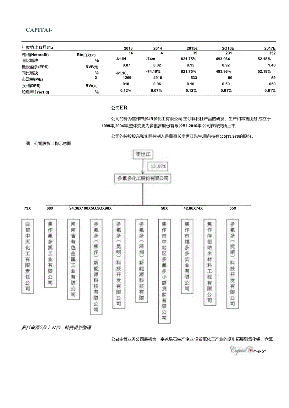 20151228-群益证券-多氟多-002407.SZ-新能源汽车产业高景气带动业绩提升未来值得期待.docx_第3页