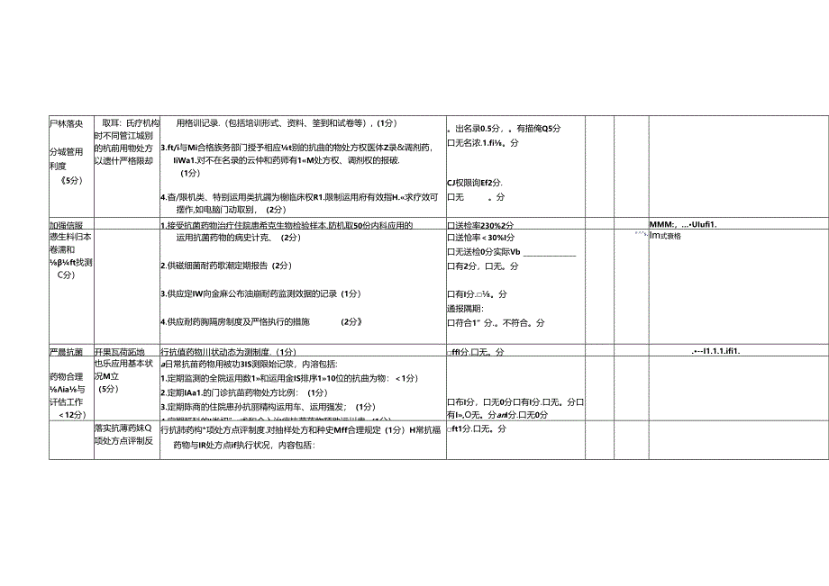 二级以上医院抗菌素检查表.docx_第2页