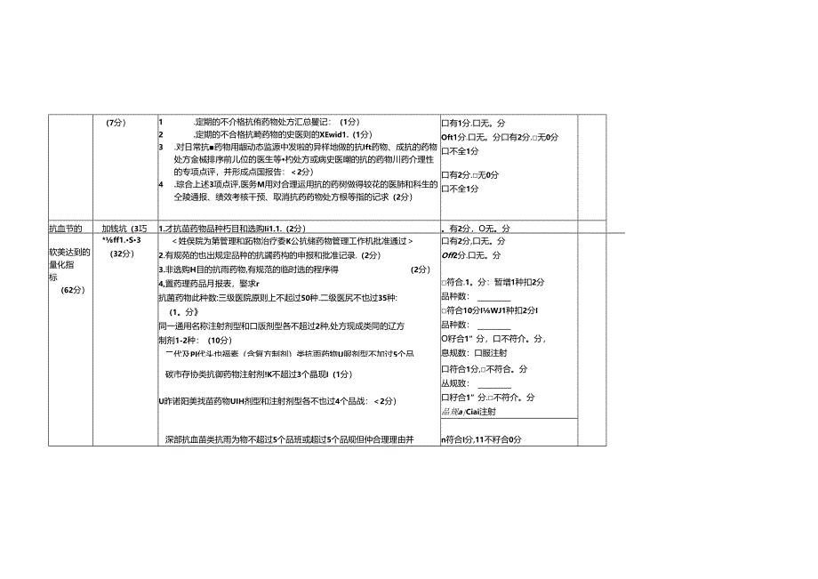 二级以上医院抗菌素检查表.docx_第3页