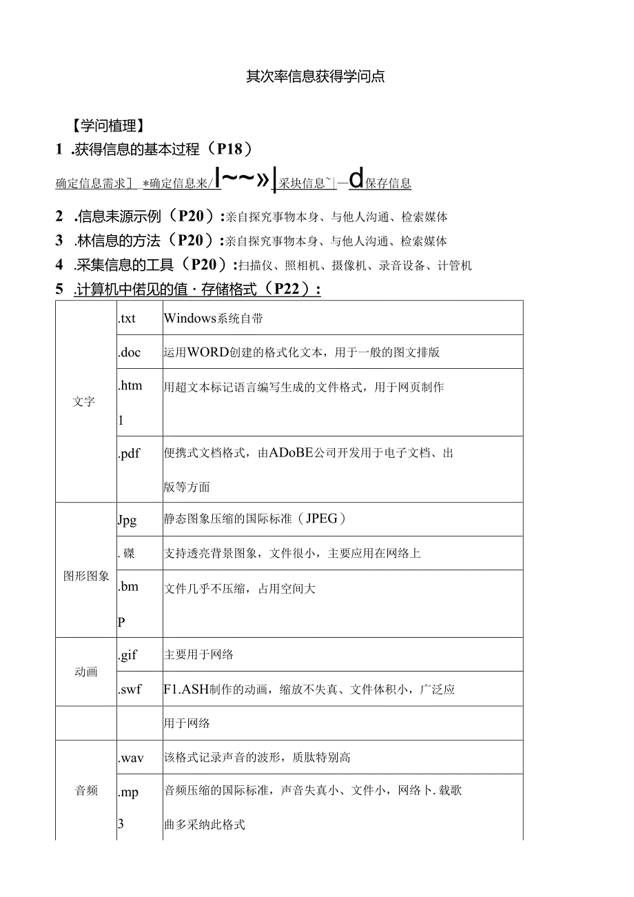 信息技术基础知识点汇总.docx_第3页