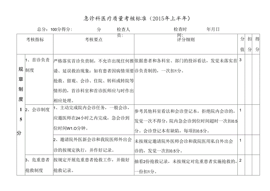 二甲中医院急诊科医疗质量考核标准.docx_第1页