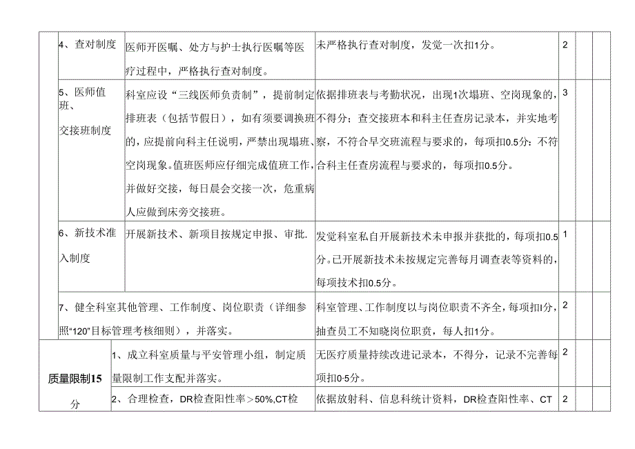 二甲中医院急诊科医疗质量考核标准.docx_第2页