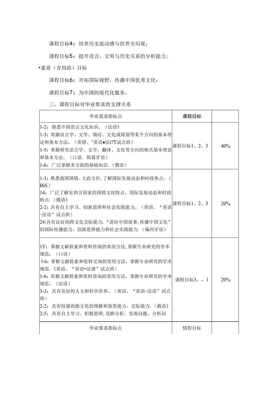 0523D01009-世界文明史-2023版人才培养方案教学大纲.docx_第2页