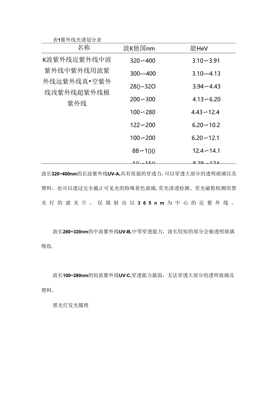 LED UV-A黑光灯的使用及质量保证.docx_第2页