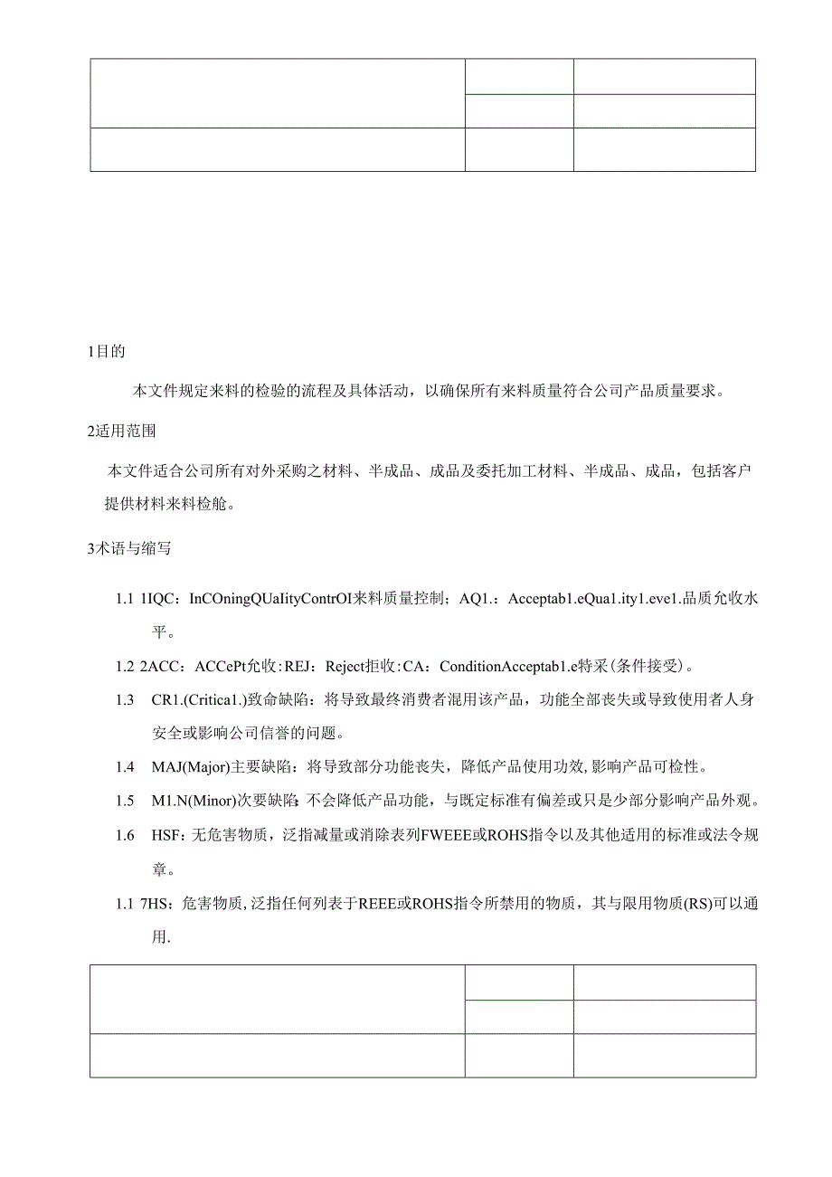 CR-MP27 来料检验管理程序 A.2.docx_第3页