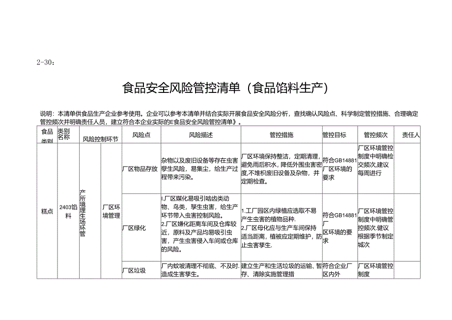 2-30：食品安全风险管控清单（食品馅料生产）.docx_第1页