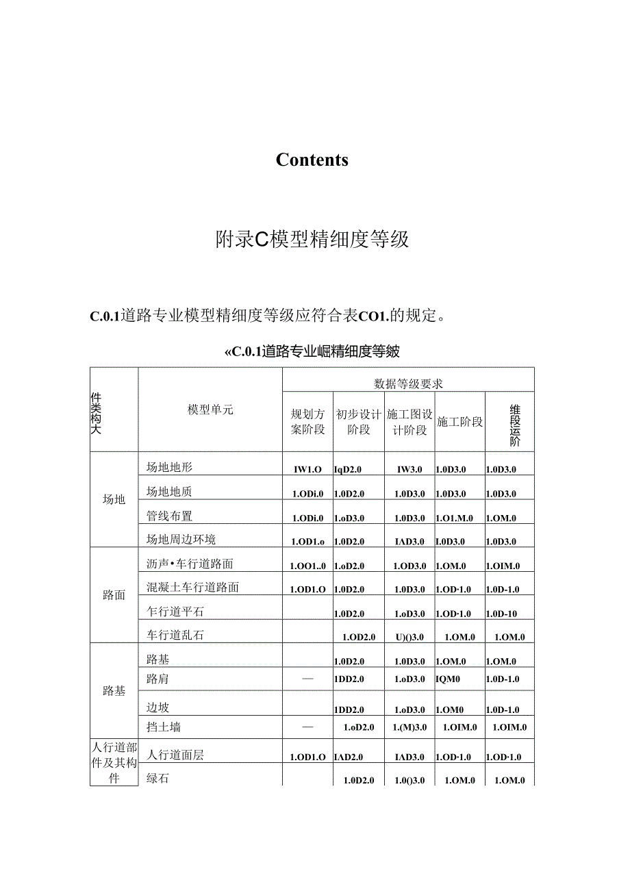 DBJ33_T1322-2024《市政道路信息模型应用标准》.docx_第1页