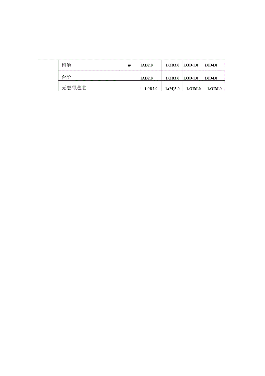 DBJ33_T1322-2024《市政道路信息模型应用标准》.docx_第2页