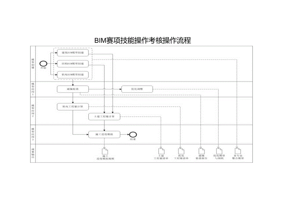 BIM赛项技能操作考核操作流程.docx_第1页