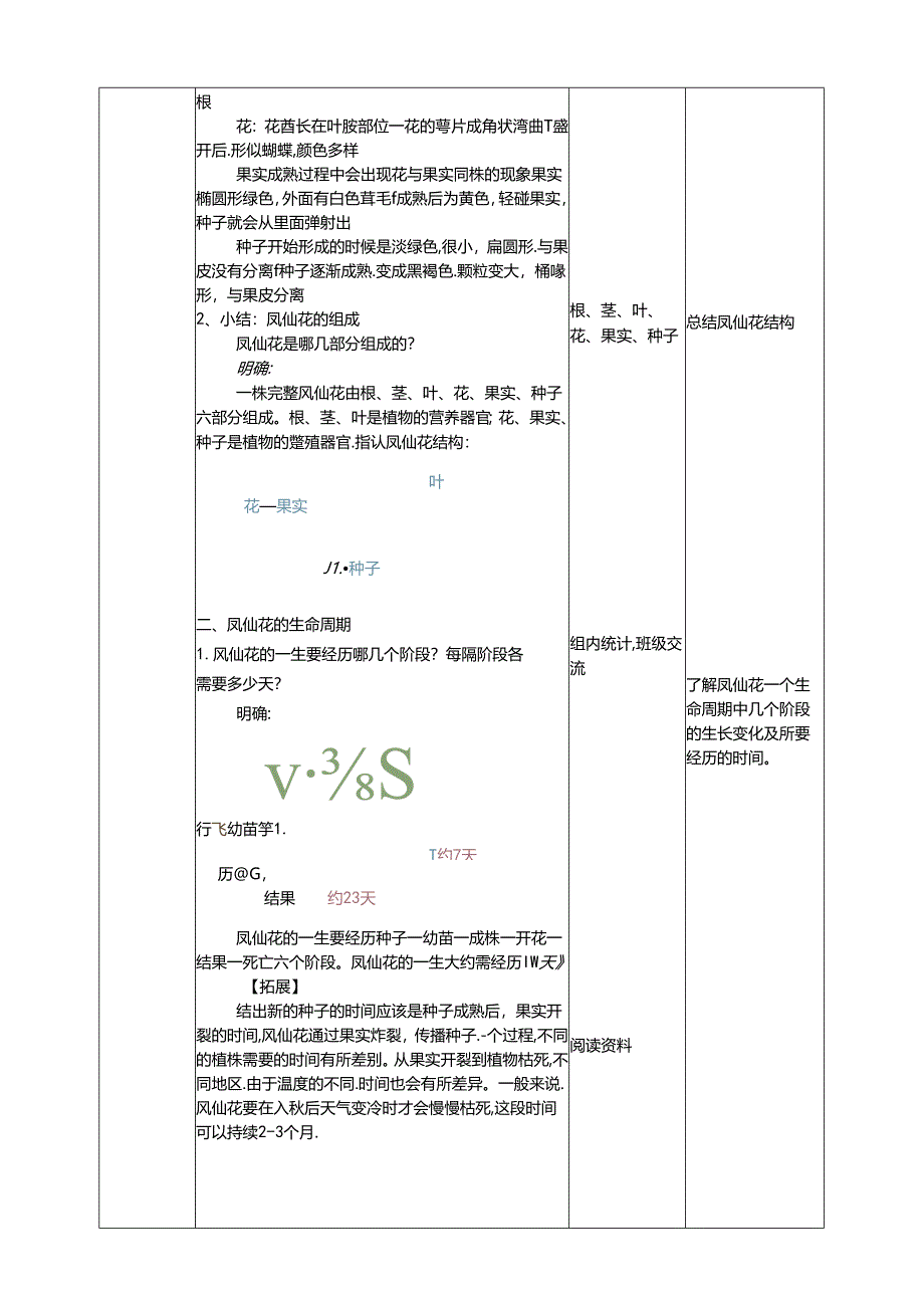 2.8《凤仙花的一生》教案 人教鄂教版小学科学三年级下册.docx_第2页