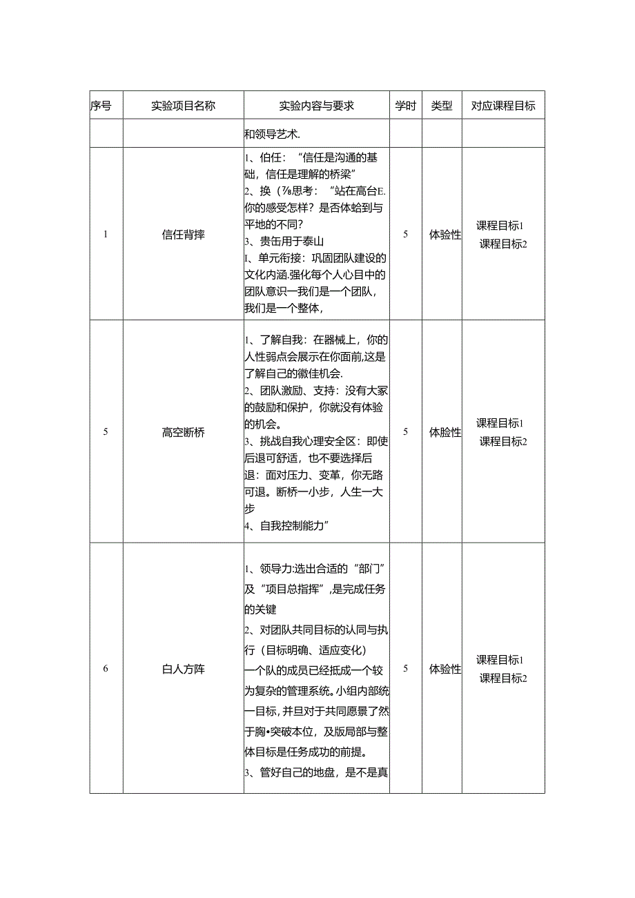 0423S15009-爱国教育与素质拓展-2023版人才培养方案课程教学大纲.docx_第3页