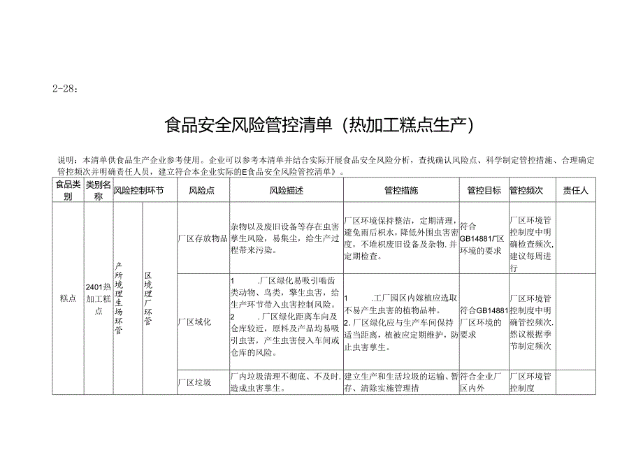 2-28：食品安全风险管控清单（热加工糕点生产）.docx_第1页